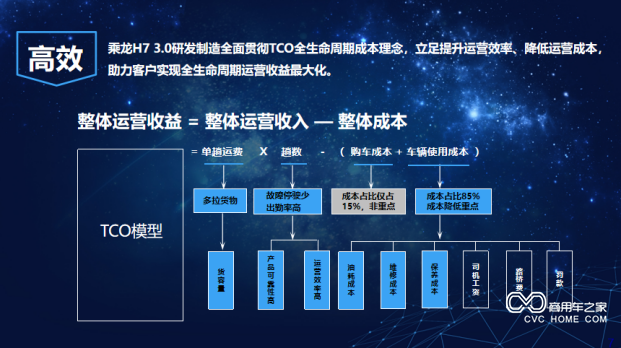 快遞快運神車！乘龍H7 3.0斬獲“年度口碑快運重卡”獎