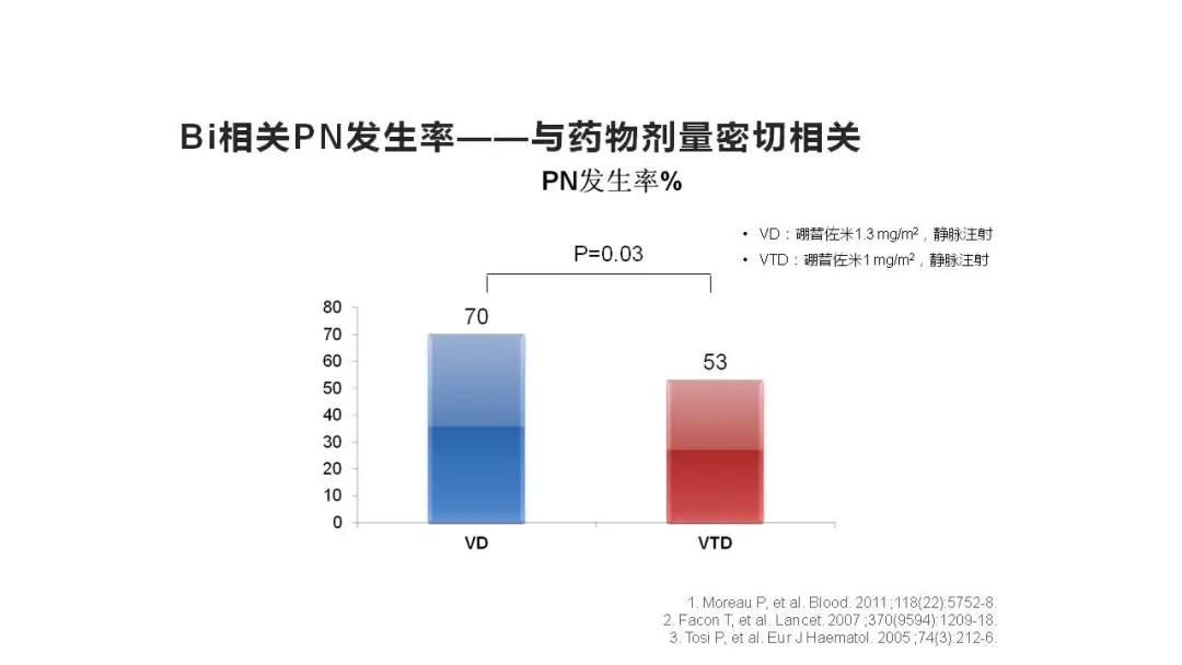 “中老年人腰背痛需警惕多发性骨髓瘤”健康大课堂