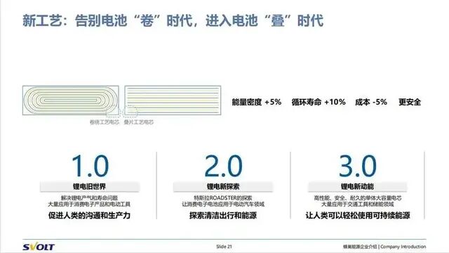 蜂巢能源成功研发无钴化电池：续航可达880公里