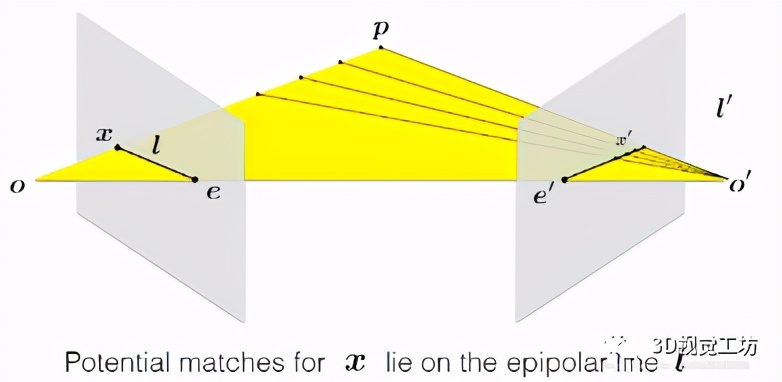 超详细解读ORB-SLAM3单目初始化（下篇）
