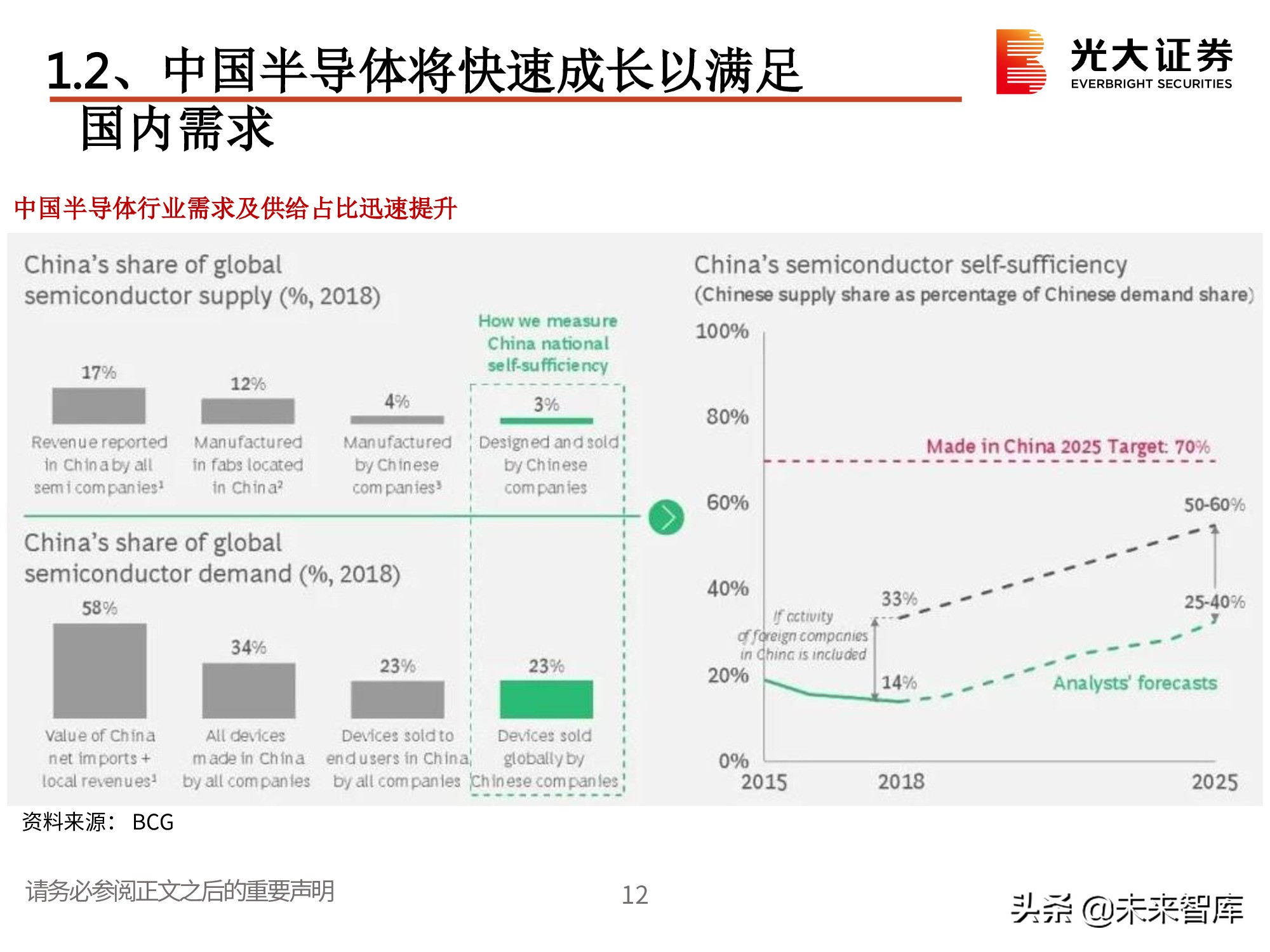 电子行业2021春季策略：一个世界两套系统，创新重启加速替代