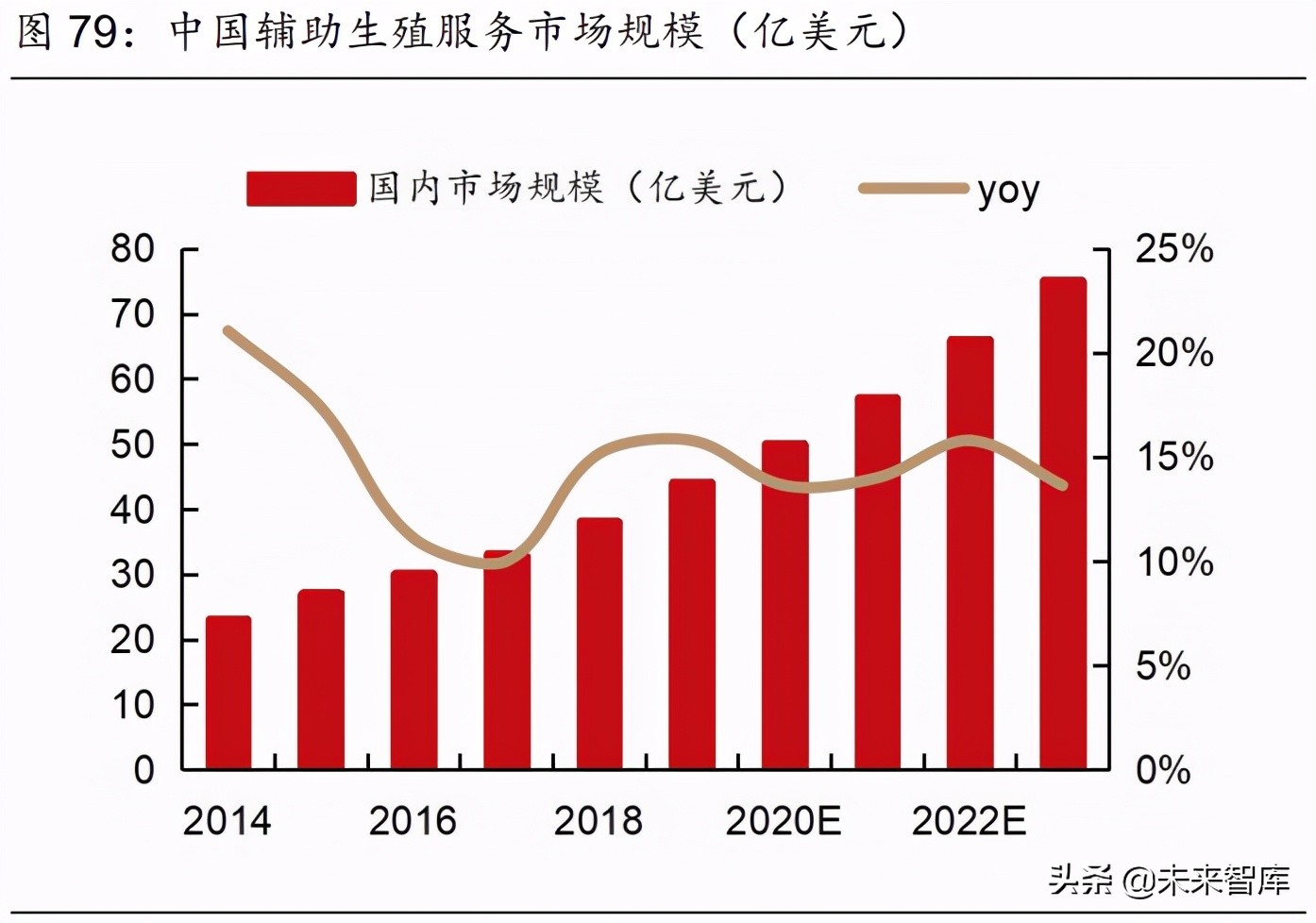医药行业2021年度中期策略报告：中国医药崛起路，创新输出进行时