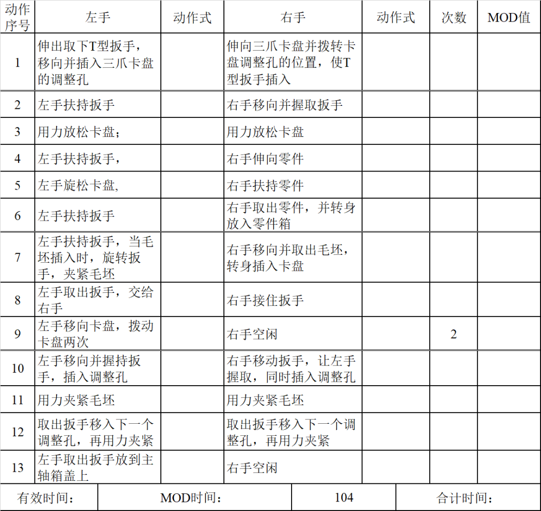 「精益学堂」IE动作分析模特排时法详细介绍