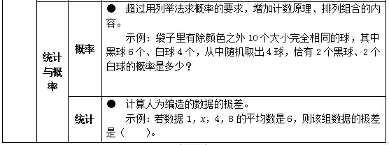 刚刚！教育部下发通知！严查！事关所有中小学