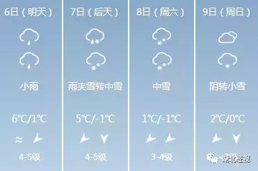 最新预报!周六武汉中到大雪,局部暴雪!一连下4天……|睡前嘿嘿嘿