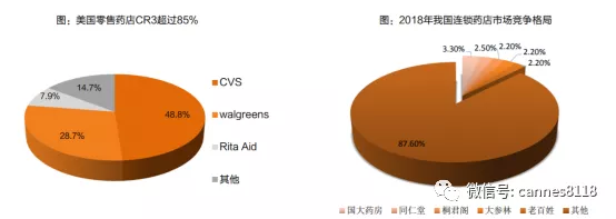 医药商业连锁行业深度研究：野蛮生长期已过，