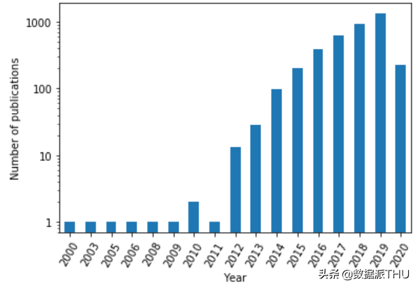 近20年3867篇AI论文大调研：有缺陷的指标被滥用，好的指标被忽视