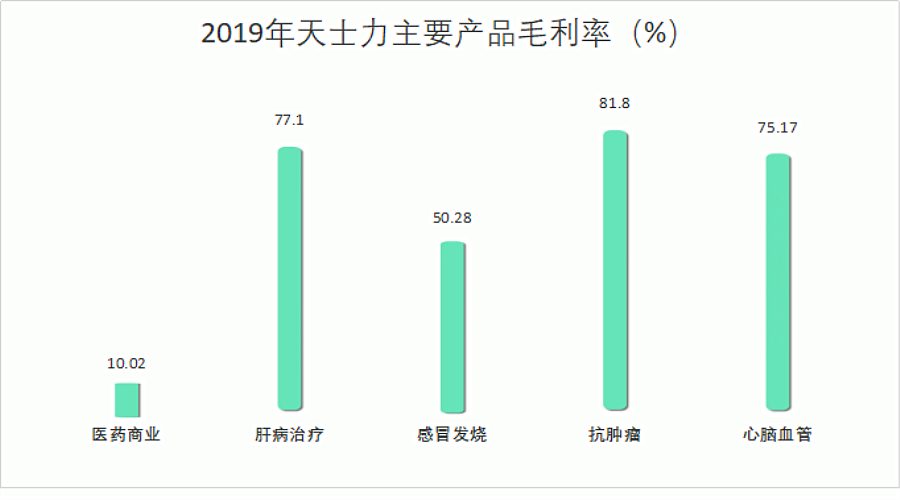 天士力——小滴丸承载中药国际化梦想，创新药