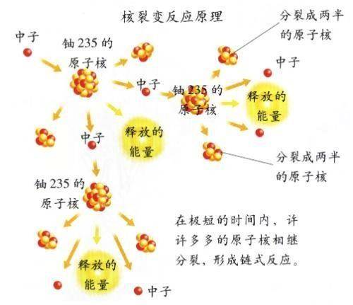 �ⵯ����ֻ���й��������ۺ˵���ԭ���������ⵯ������