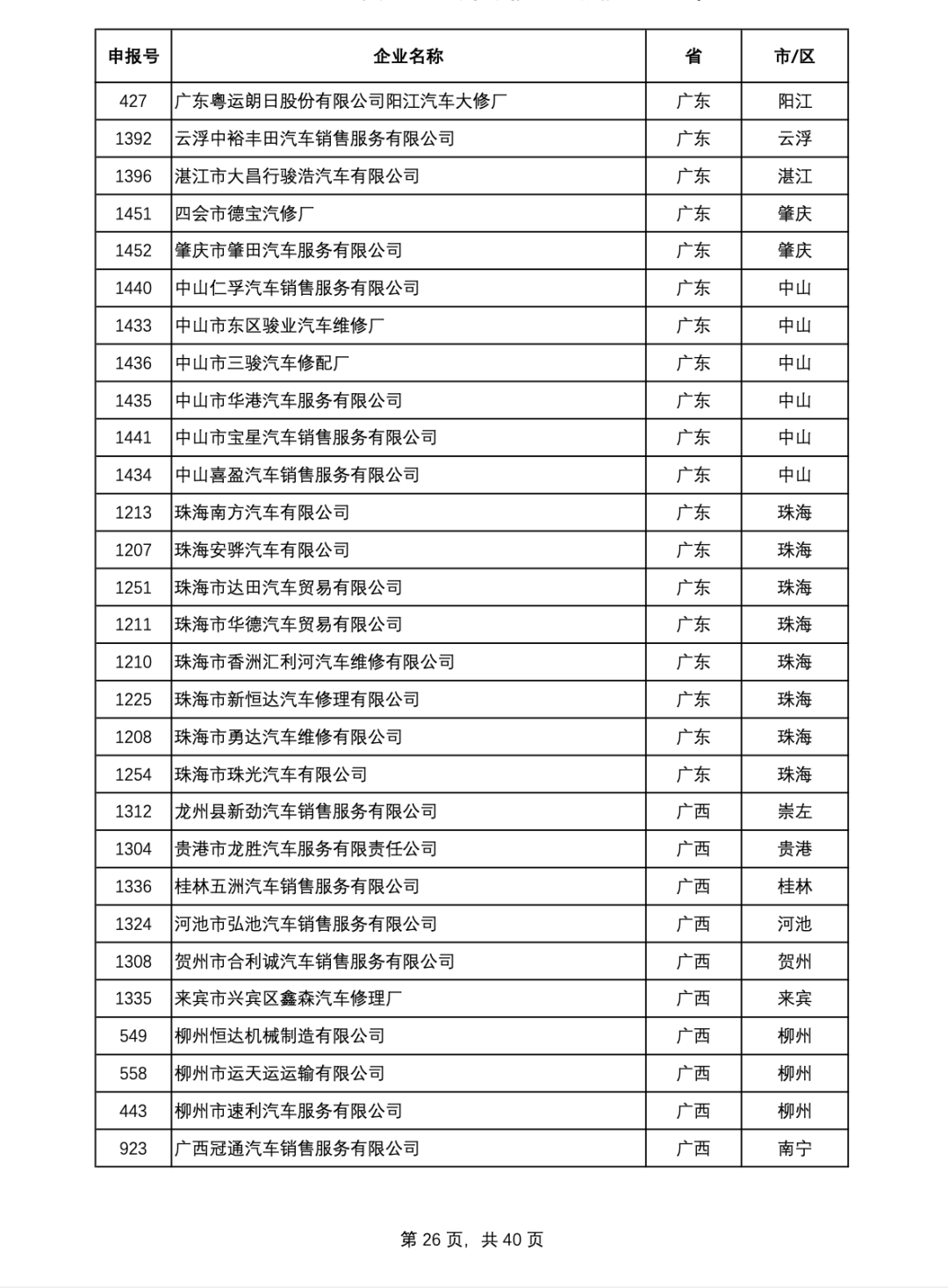 （全国汽车维修行业诚信企业名录）再也不担心修车被4S店坑了