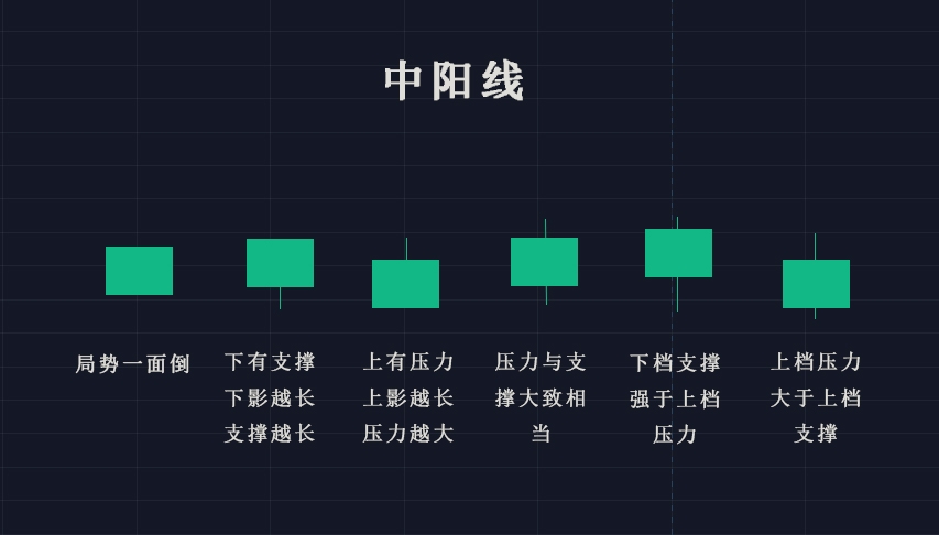 币圈入门：掌握这24组K线形态，助你步步为赢