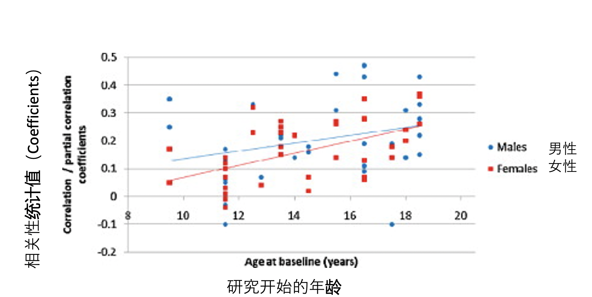 為什麼人到中年沒有苗條的？ 禍根在這裡
