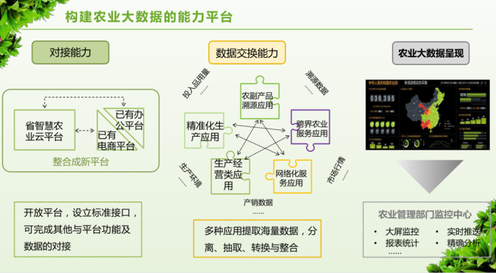 数字乡村治理体系信息化建设方案，附下载