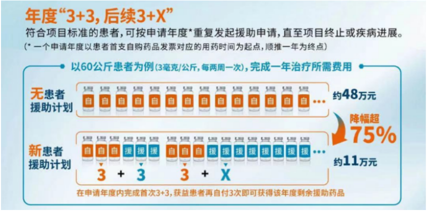 重磅！“14万兜底保终身”，K药慈善再升级