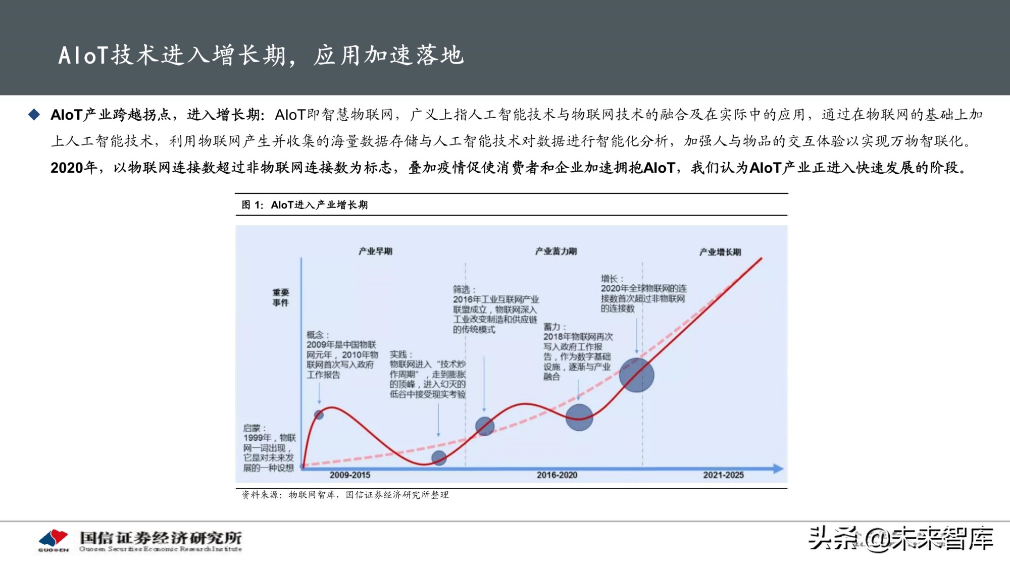 物联网产业专题研究报告：AIoT芯片投资赛道解析