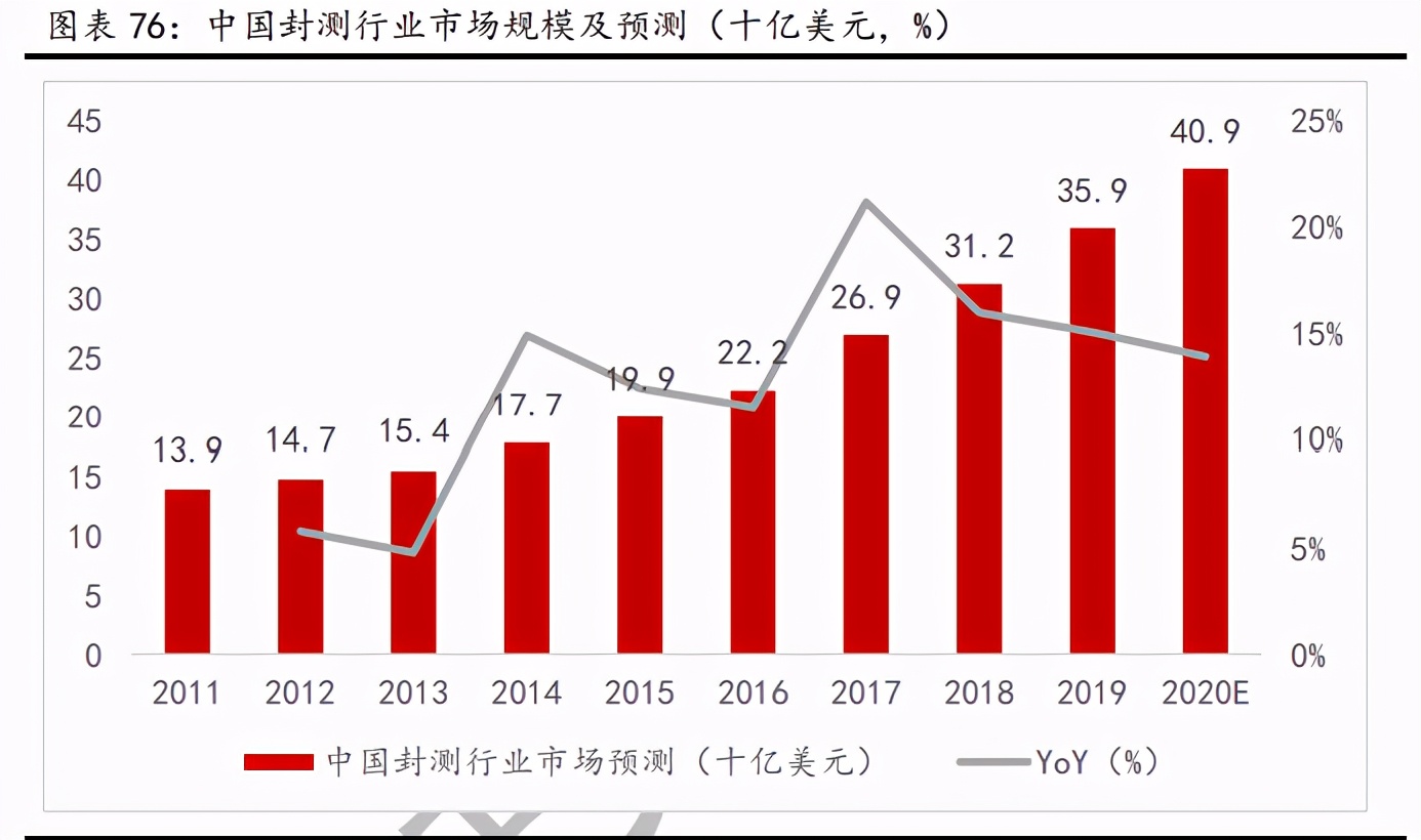 新材料行业深度报告：发展空间广阔，万亿市场