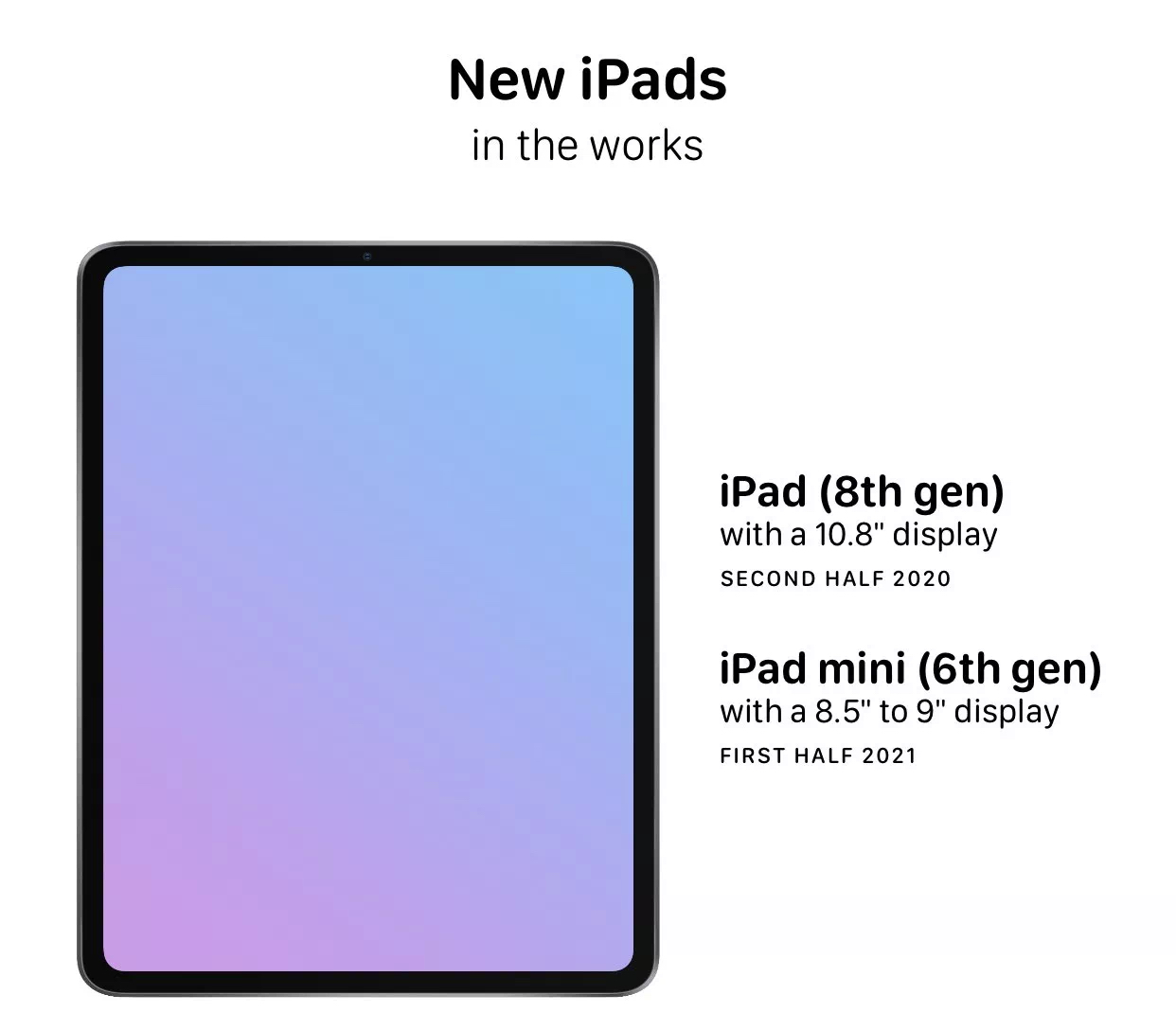 最新款iPad Mini 62020年发售，2019款Mini 5还值得购买吗
