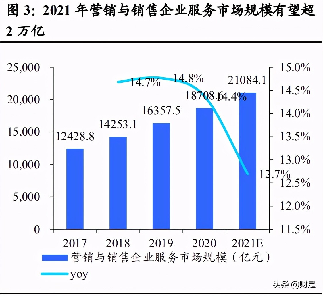 企业服务市场专题研究报告：脱虚向实，专业化公司再造万亿新蓝海