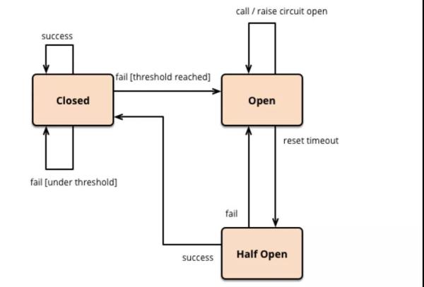 我终于搞懂了微服务，太不容易了...