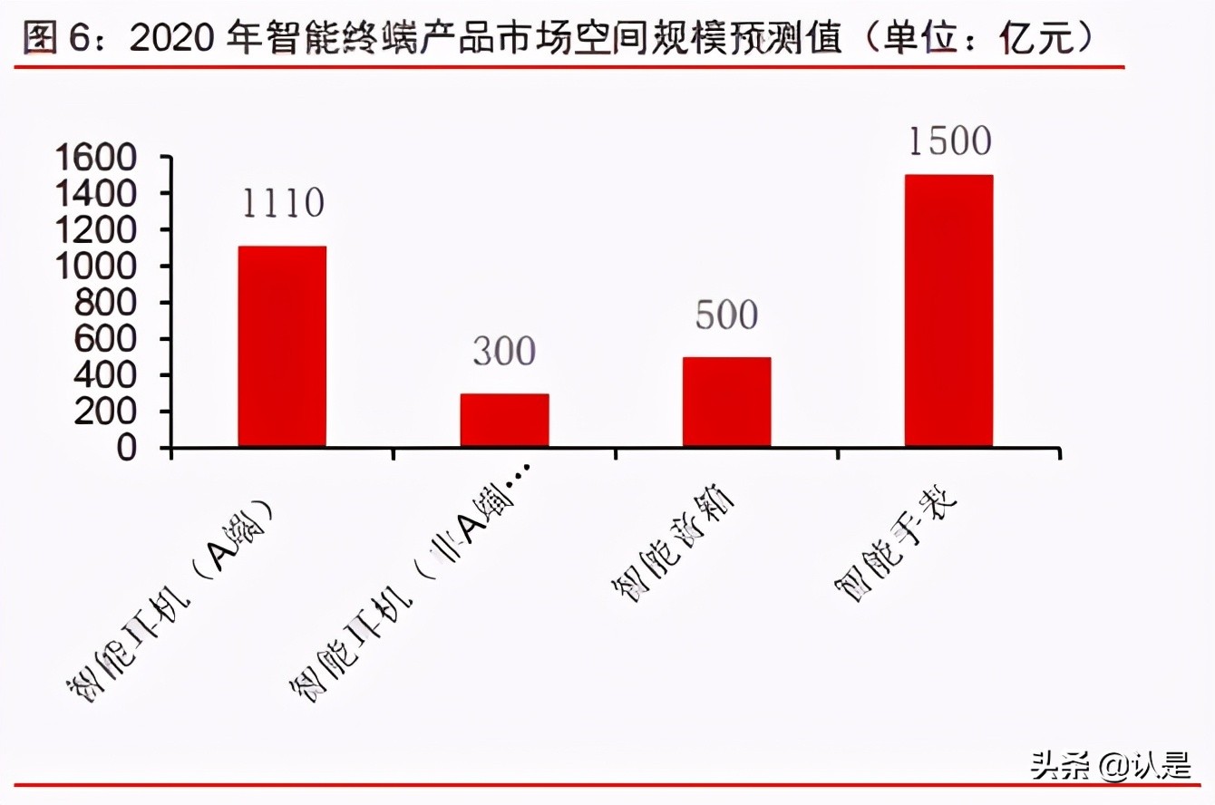 智能耳机产业研究报告：方兴未艾，迭代演进，安卓品牌加速渗透