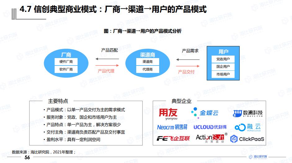 2021年中國信創(chuàng)生態(tài)報(bào)告發(fā)布 指引未來信創(chuàng)產(chǎn)業(yè)發(fā)展