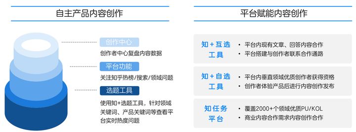 怎么才能更好的引流？