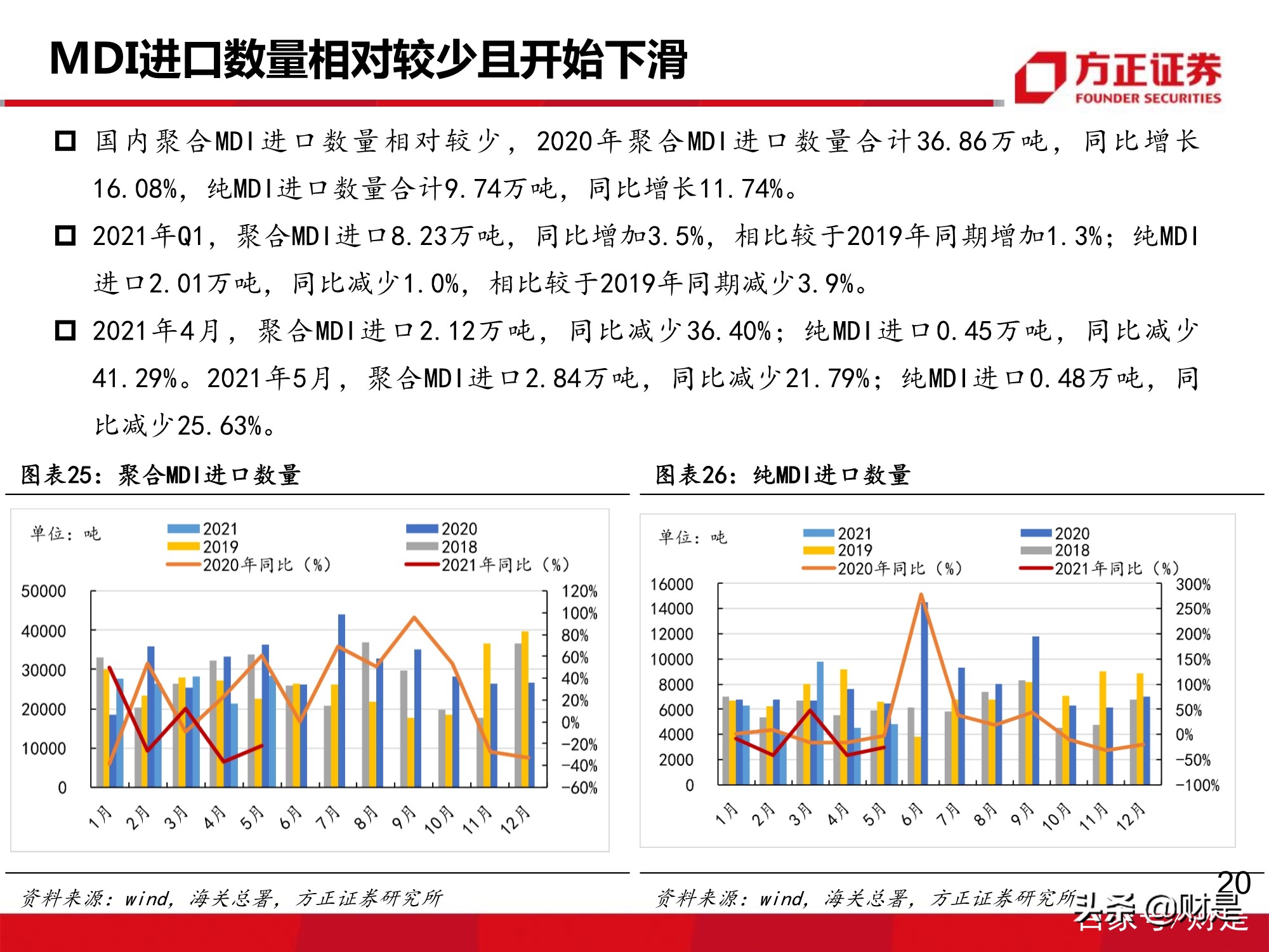 万华化学深度报告：MDI价格有望企稳回升