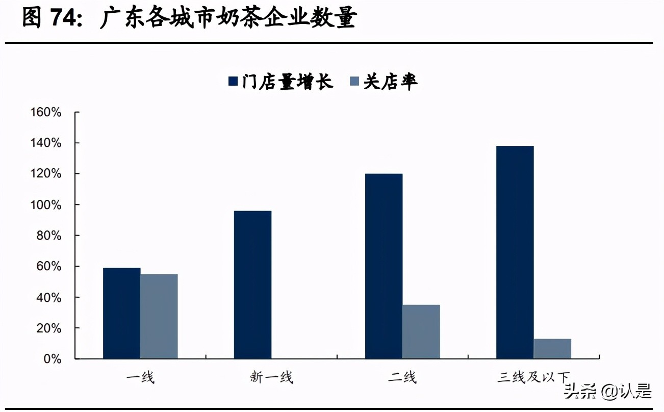 咖啡与茶饮专题研究报告：从西式咖啡到中式茶饮全图谱分析