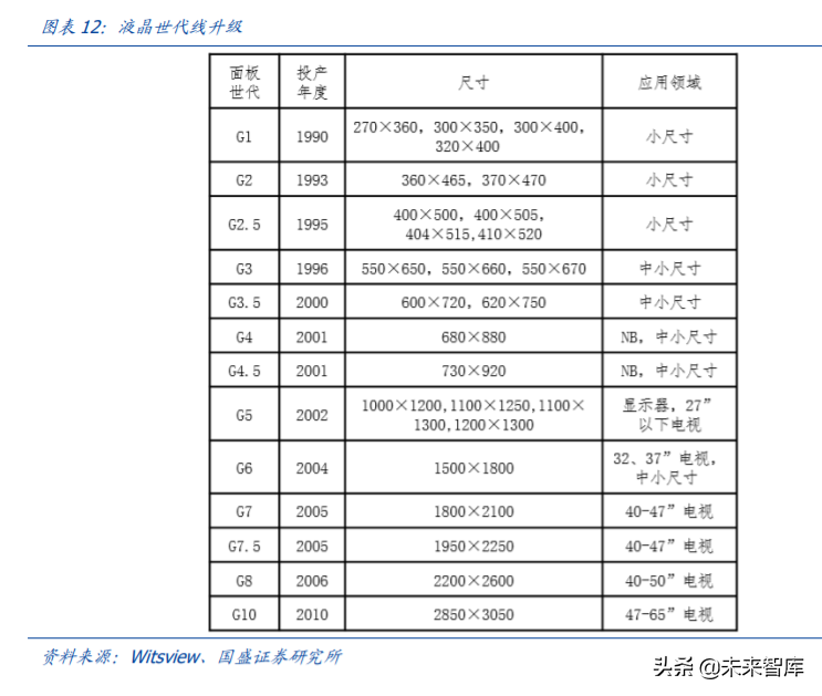 京东方A深度解析：利润与机制大拐点，有望迎来价值重估