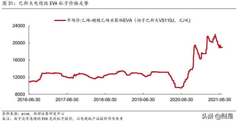 东方盛虹专题研究：差别化长丝巨头进军炼化一体化
