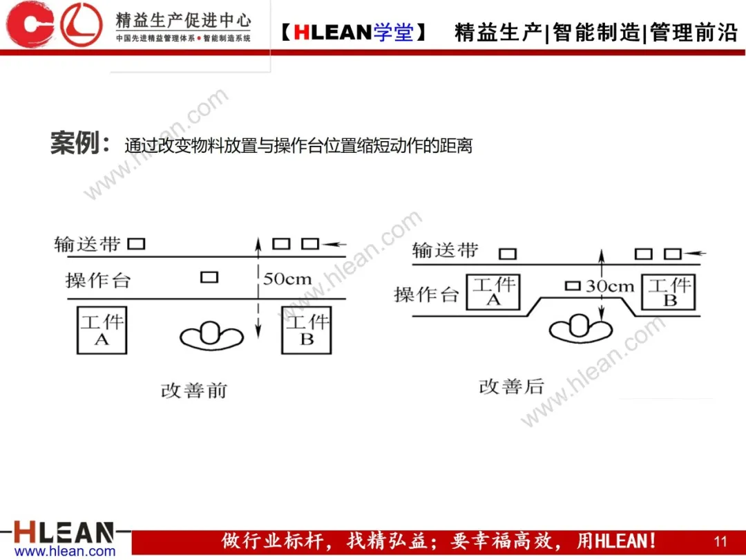 「精益学堂」IE七大手法在现场改善中的运用（下篇）