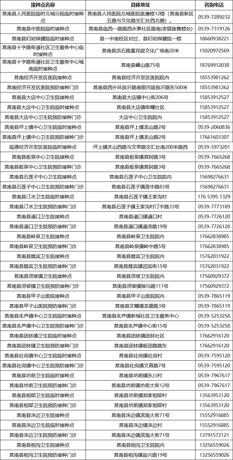 临沂多地发布！出入小区、公共场所一律查验疫苗接种信息