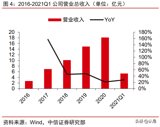 沪硅产业深度研究报告：大硅片先锋引领芯片国产替代