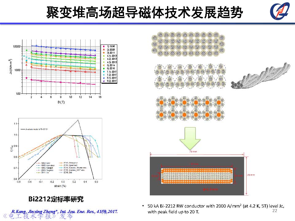 前沿技术报告｜中科院郑金星副研究员：聚变堆高场超导磁体技术