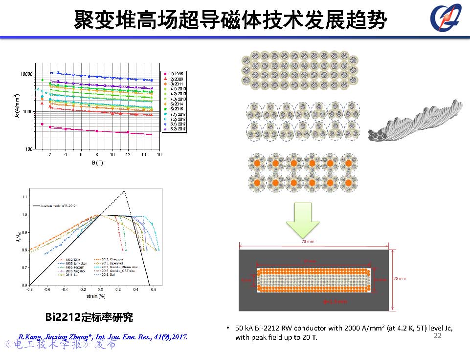 前沿技術(shù)報告｜中科院鄭金星副研究員：聚變堆高場超導磁體技術(shù)