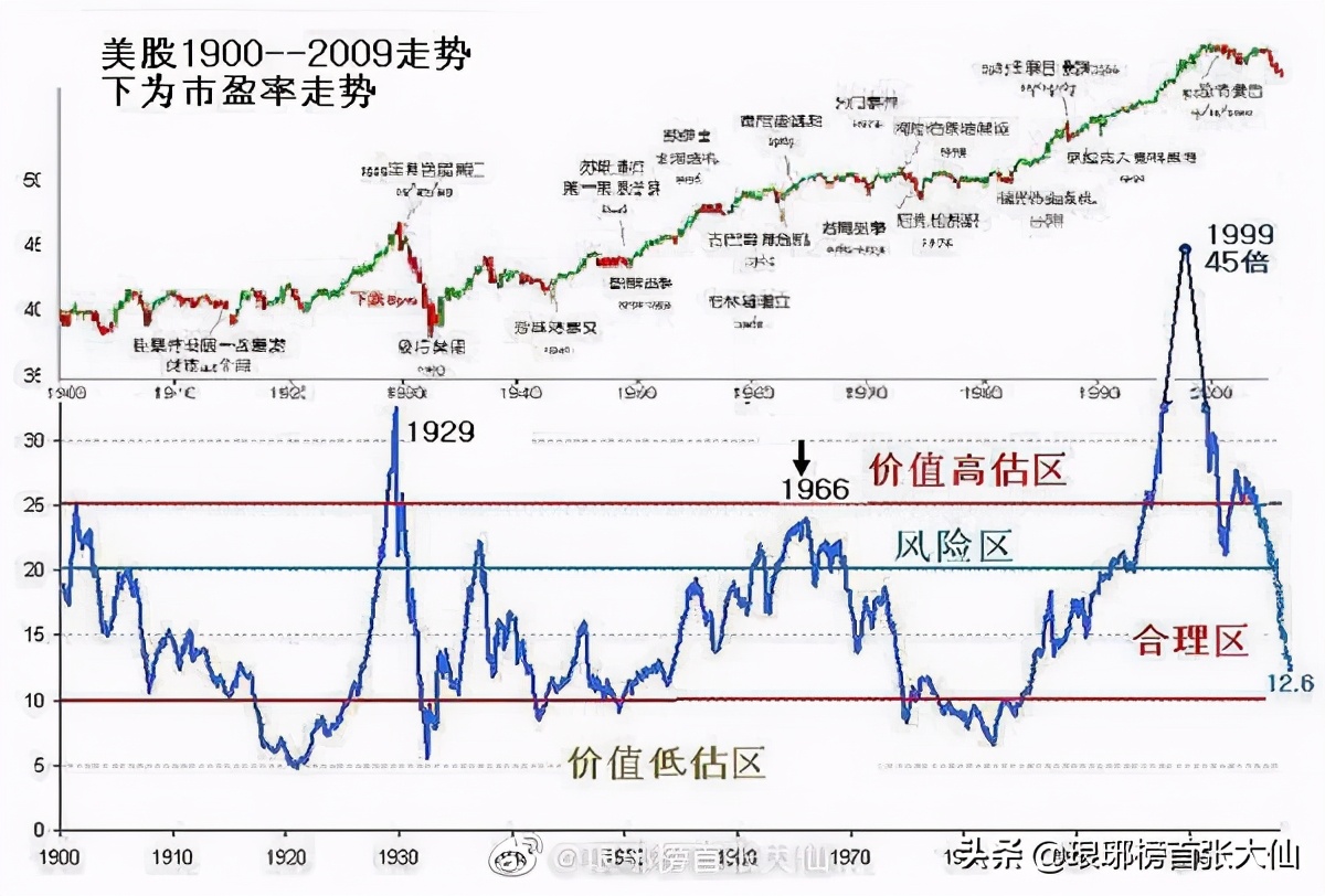 1.9万亿美元刺激计划来了！目前和1929年全球大萧条前很像