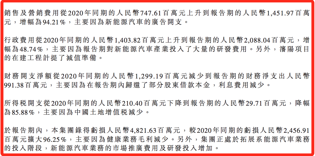 恒大汽车上半年亏损翻倍：接近2019年度亏损额，毛利率降至3.57%