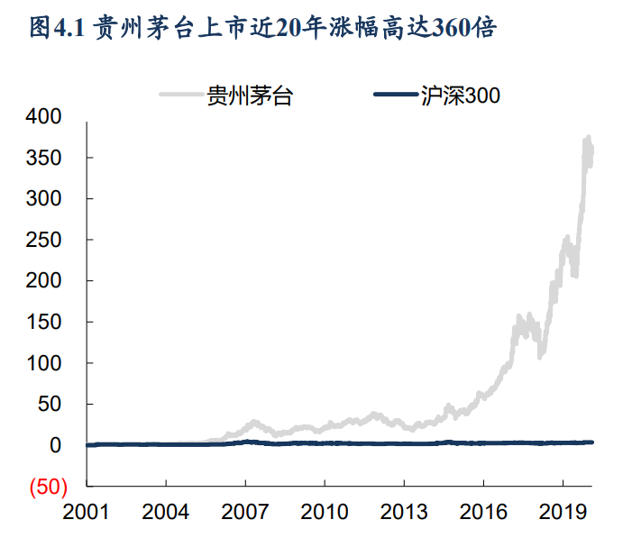 酱酒行业专题研究：复盘白酒香型演变史，酱香崛起正当时