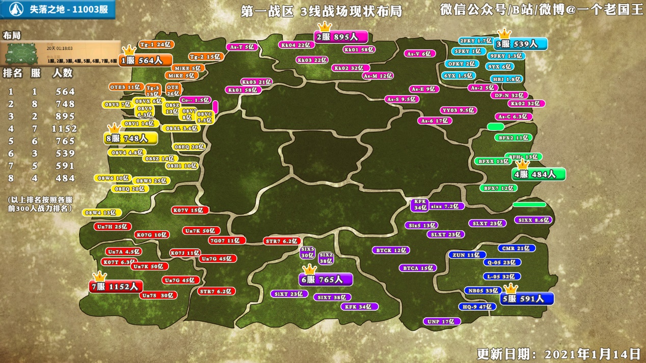 《万国觉醒》老国王KVK分析，三张图看懂第一战区战力分布