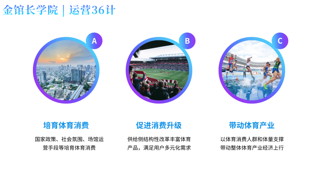 运营36计 | 体育场馆如何引流，这里有可以复制的3个步骤