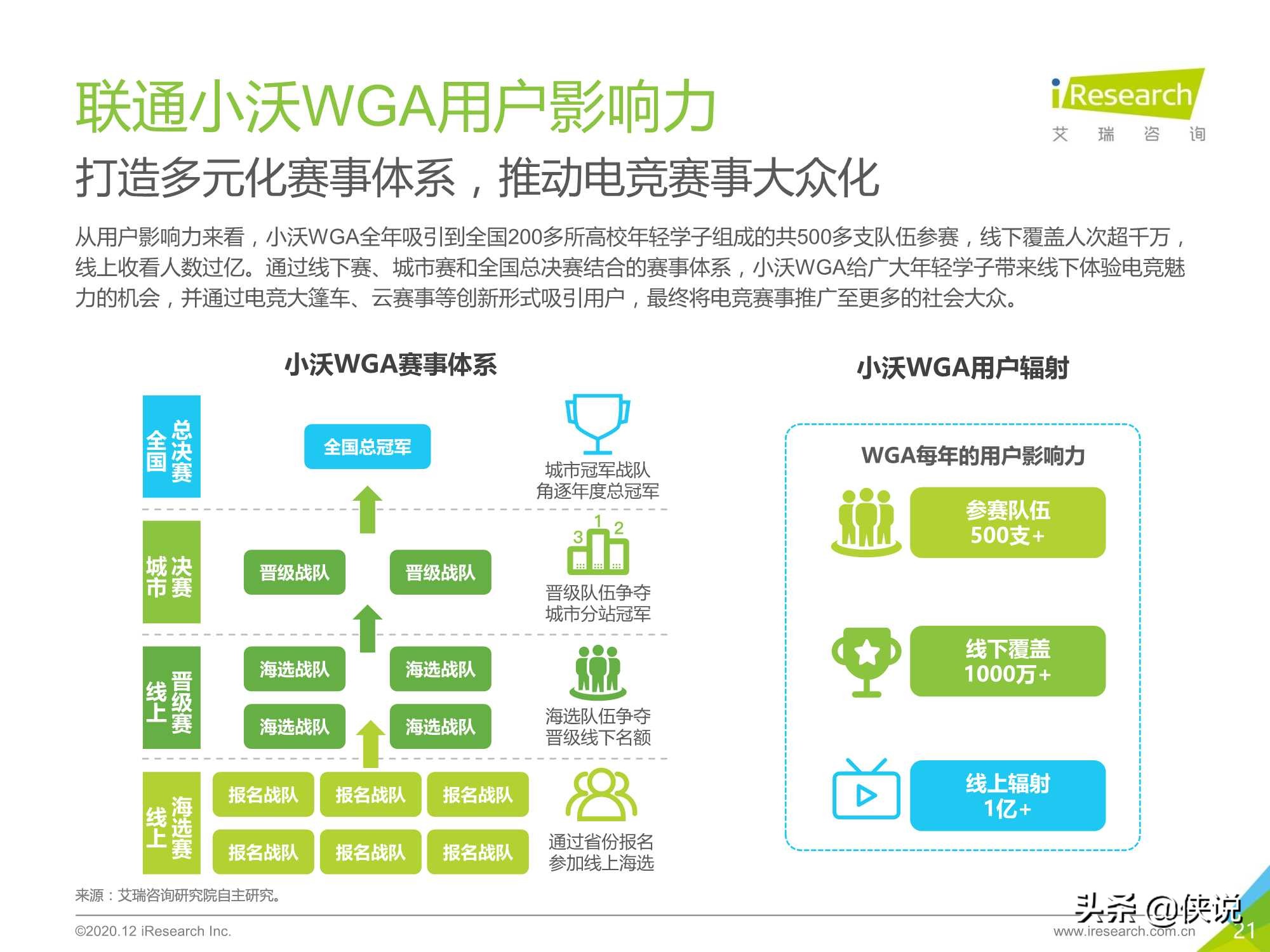 2020年中国电竞服务典型企业案例报告（艾瑞）