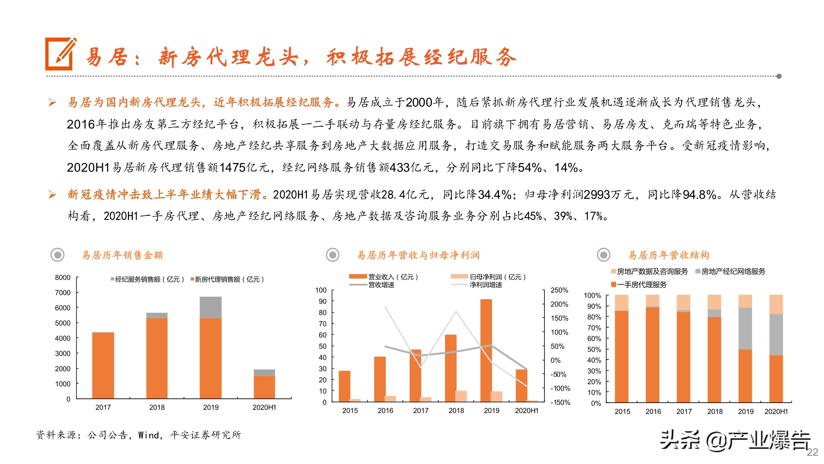 房产经纪深度报告：从贝壳上市到阿里入局，经纪行业何去何从