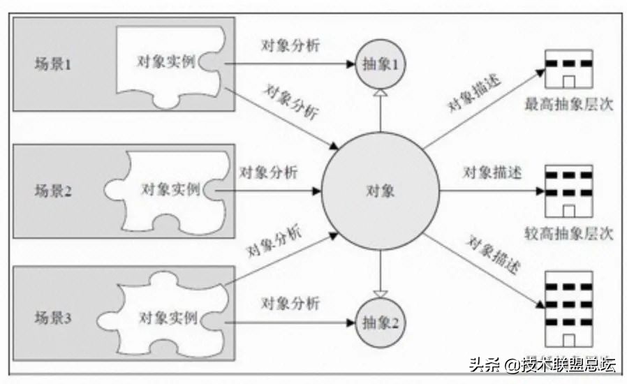 如何画好一张架构图?
