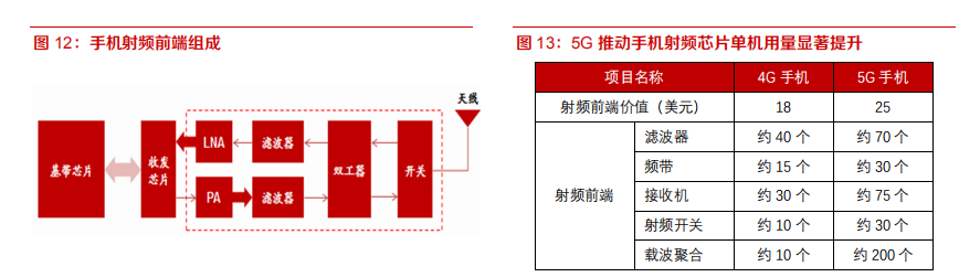 电子行业深度报告：8寸晶圆制造高景气有望持续