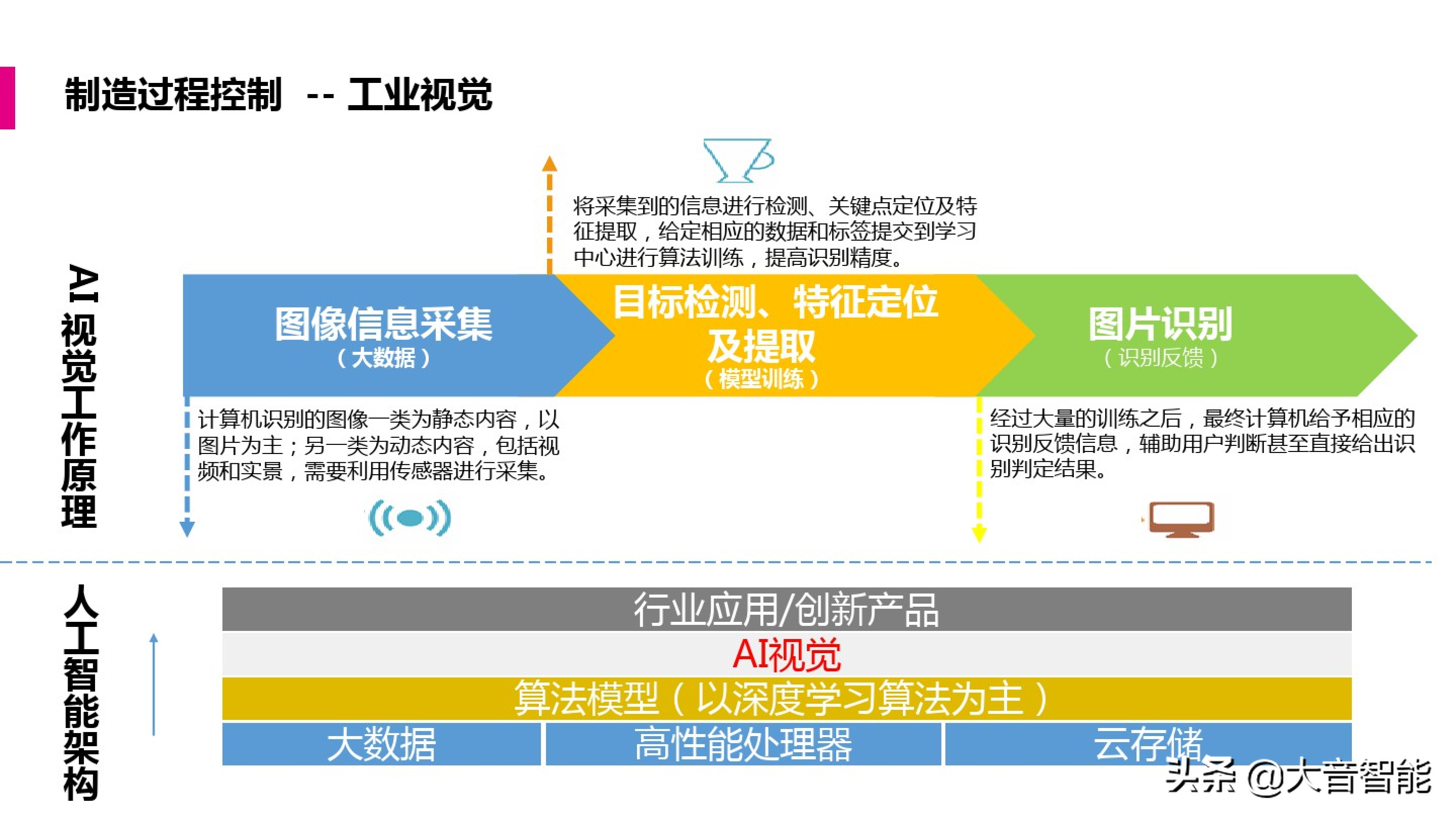 智慧工厂解决方案合集：MES系统解决方案