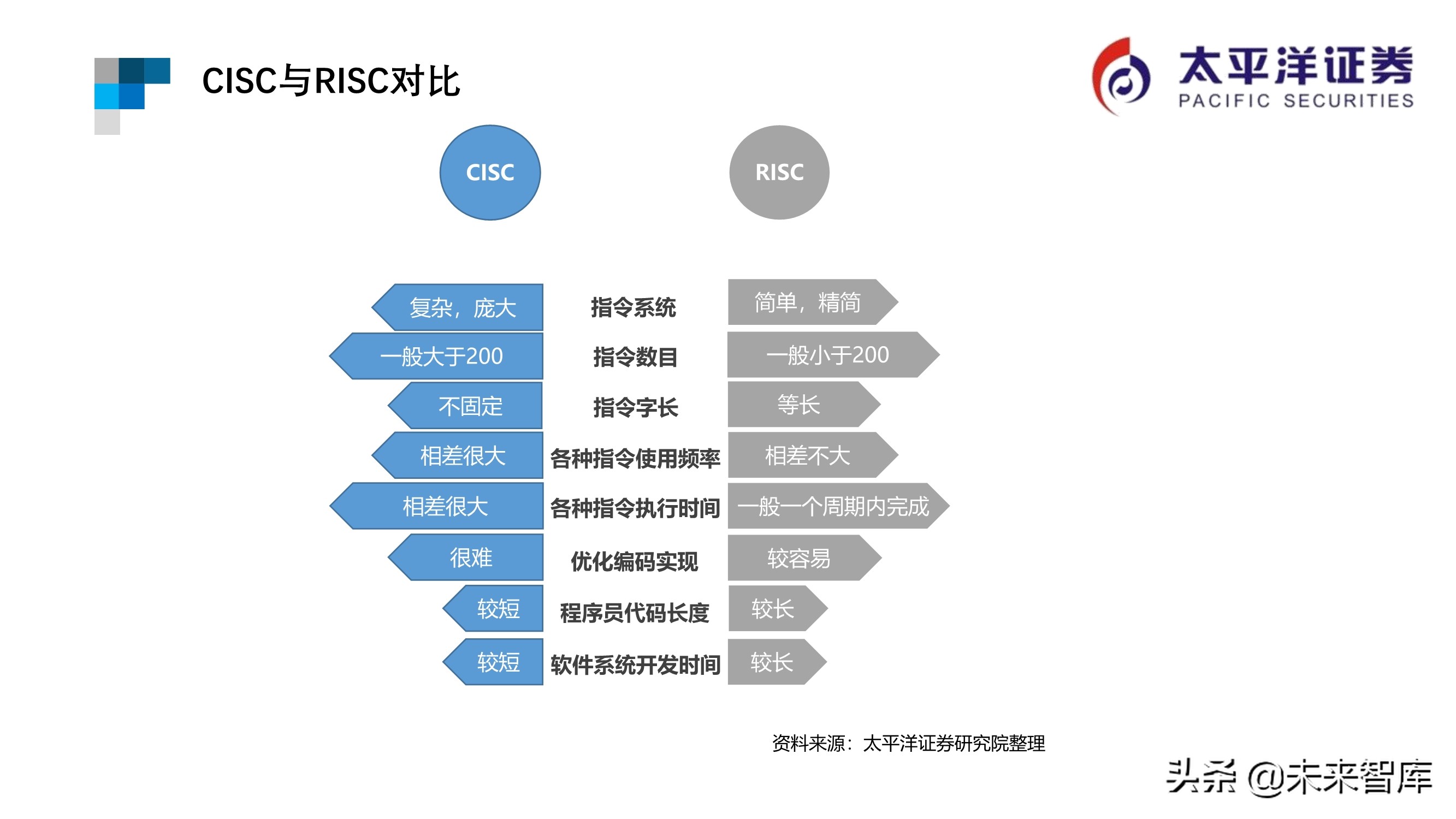 芯片行业专题报告：ARM深度研究
