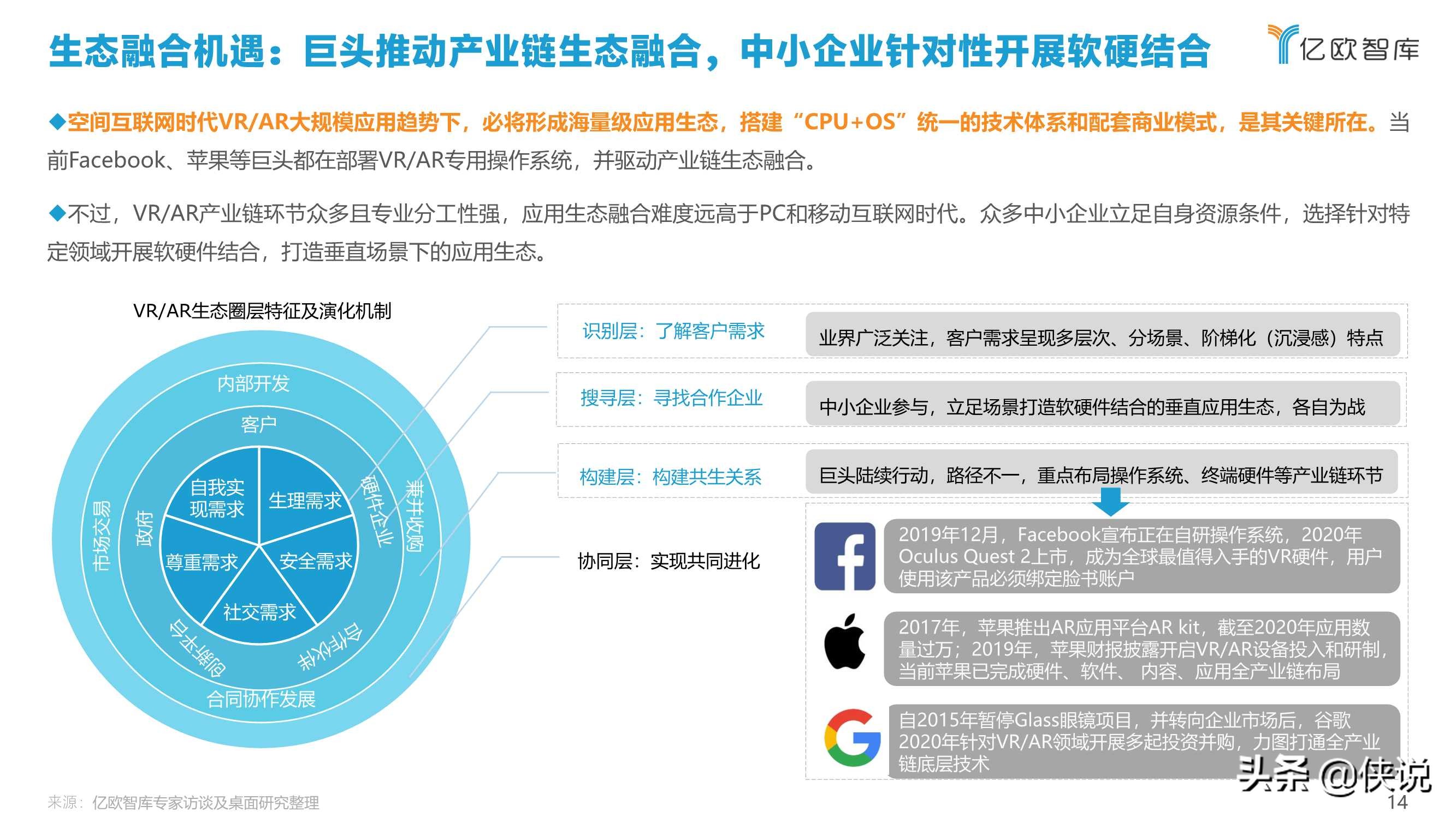 2021中国VRAR产业研究报告及中国创新50企业榜单（上）