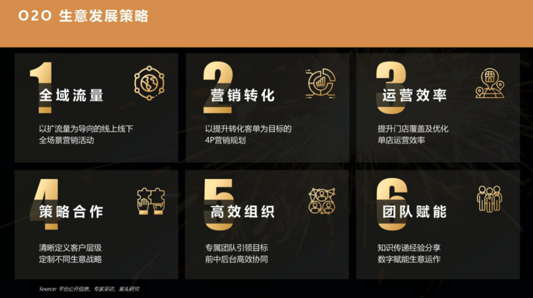 重磅 | 2019-2020年中国快速消费品O2O行业报告