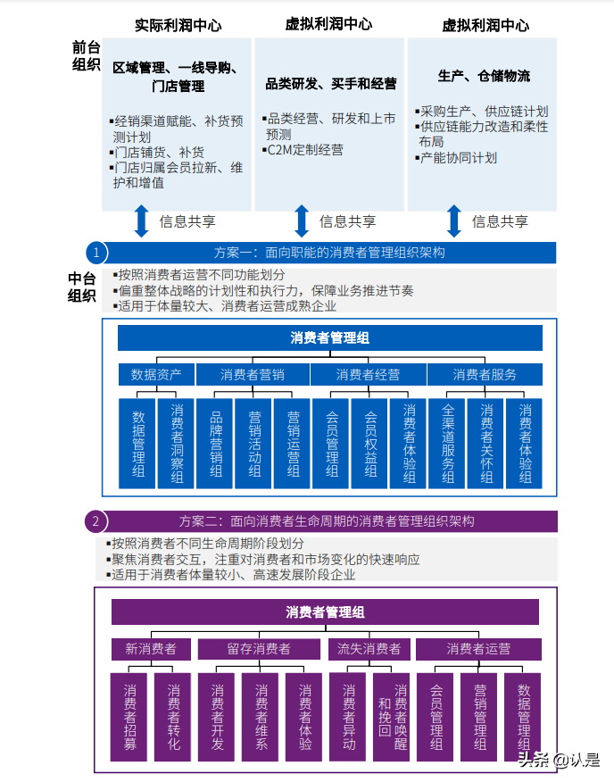 “十四五”规划行业影响展望：零售篇