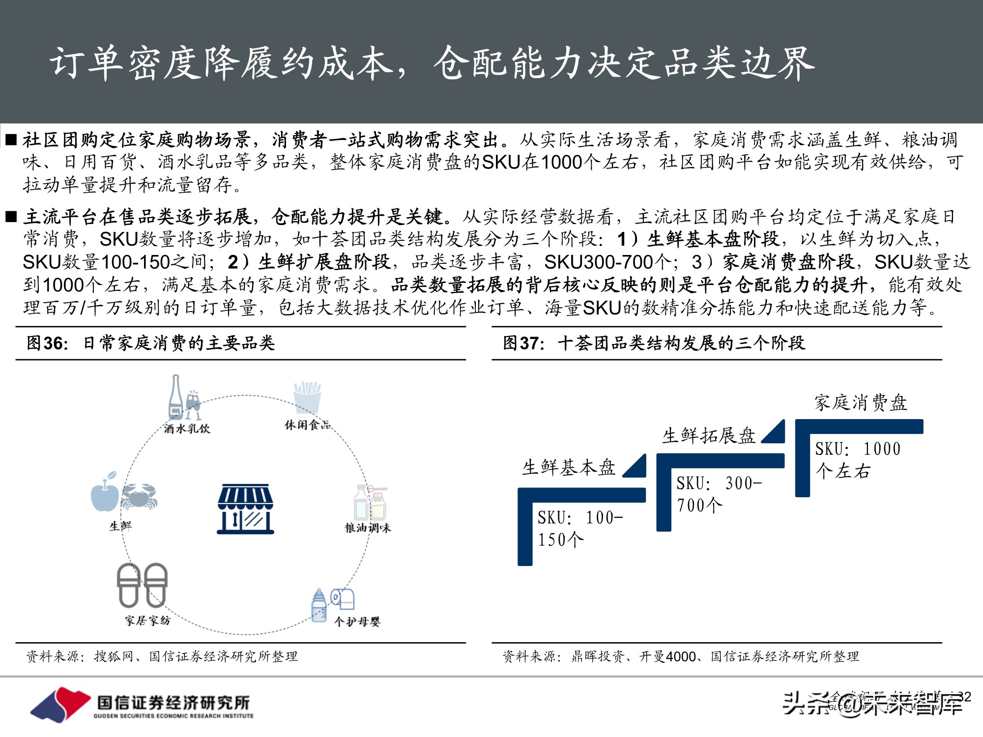 社区团购专题报告：围绕消费者运营，紧抓供应链胜负手